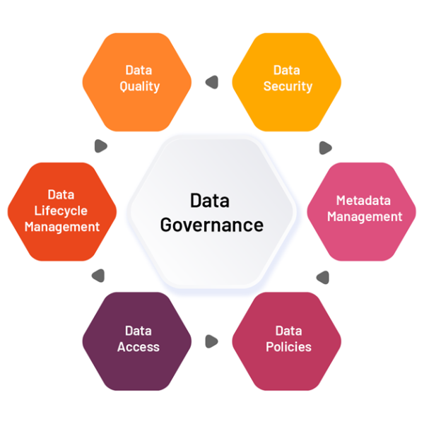 Data and AI Governance: Evolving Traditional Data Governance in the Age ...